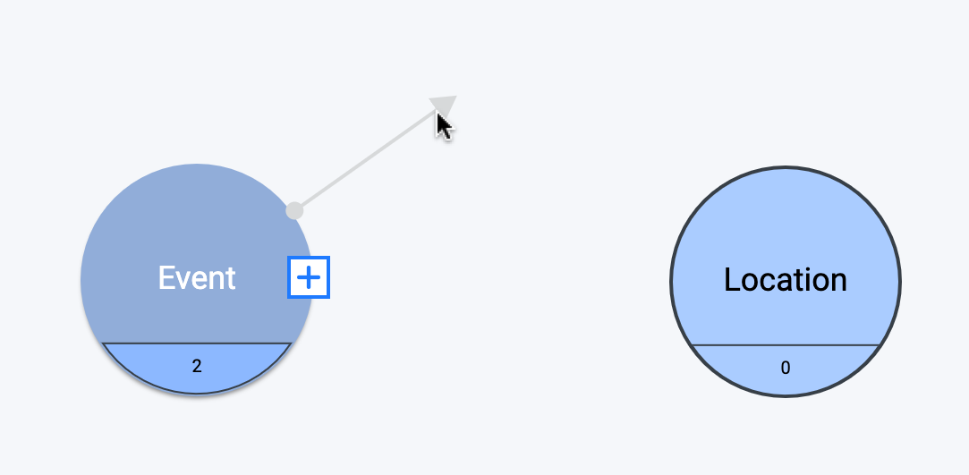 Anchor Relationship on From Concept