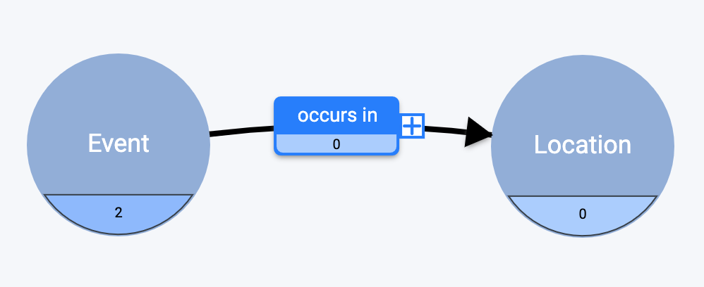 Rename the occurs in Relationship
