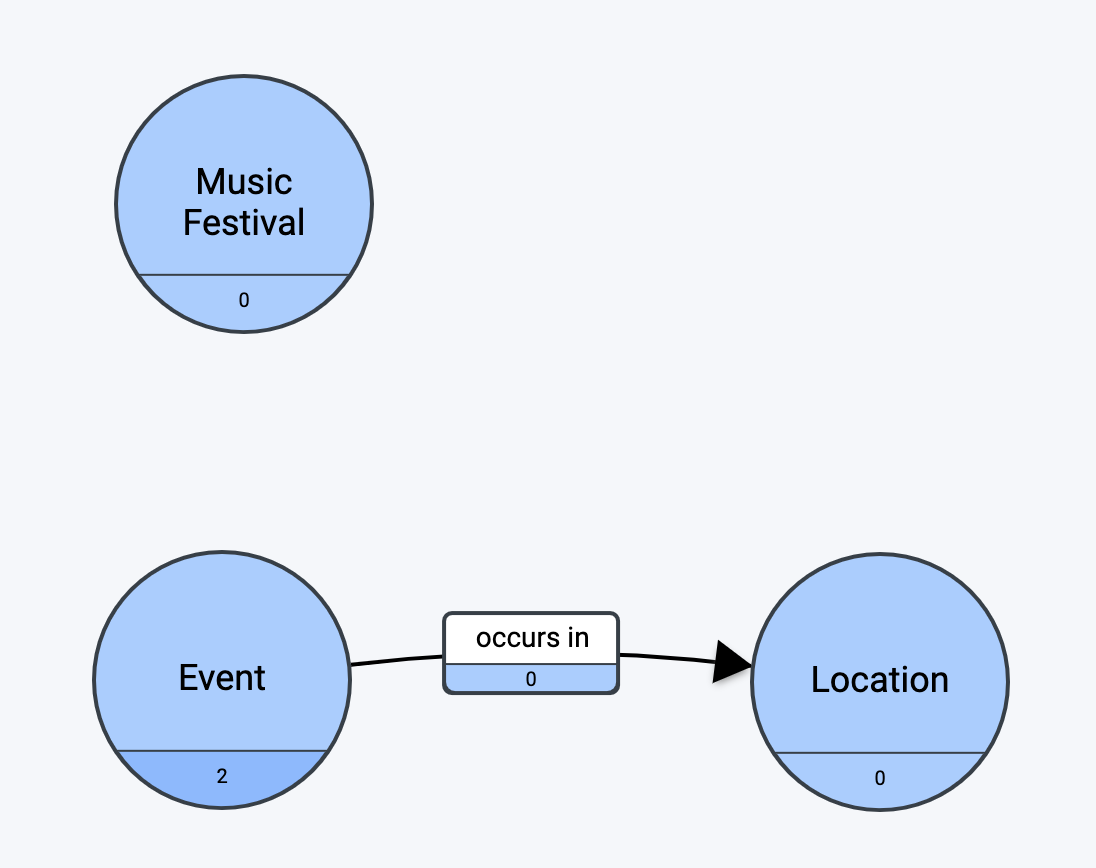 After adding Music Festival Concept
