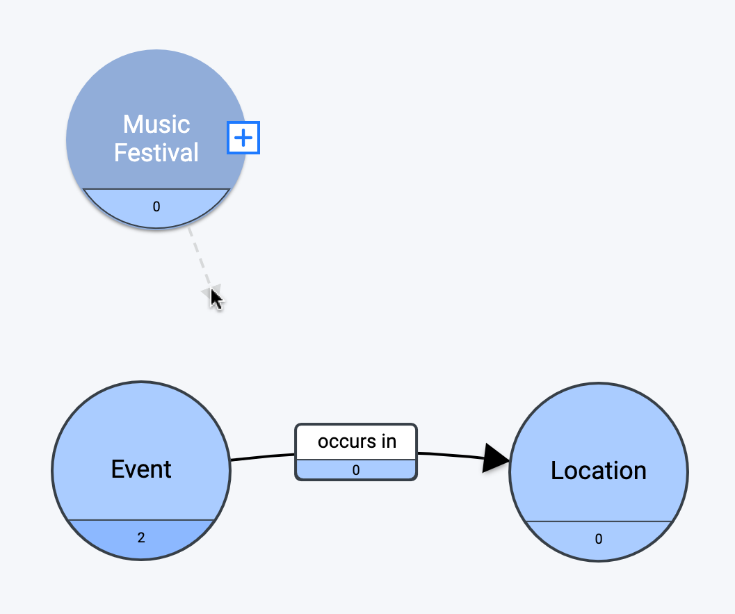 Anchor specialization on Music Festival concept