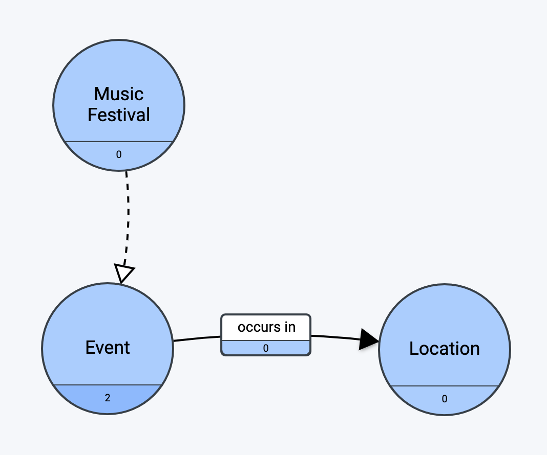 Release specialization on Event concept
