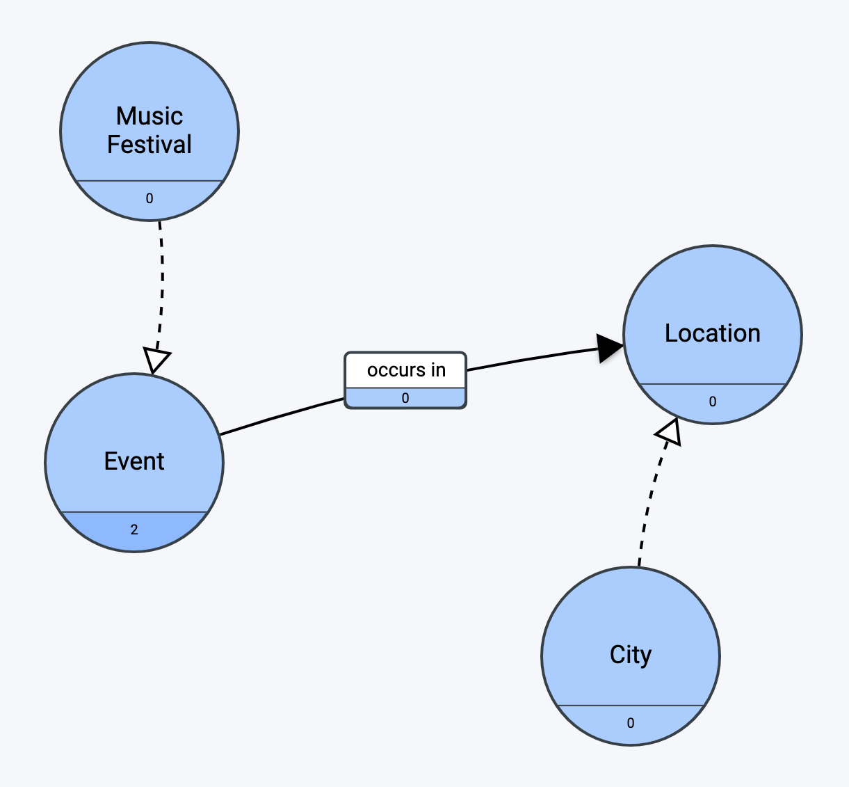 Rename City concept