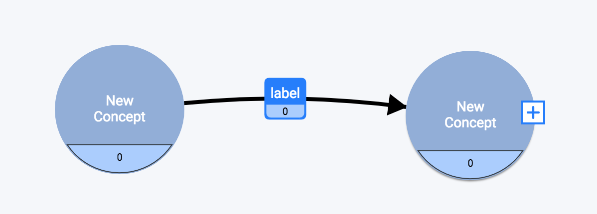 Relationship connected to To Concept