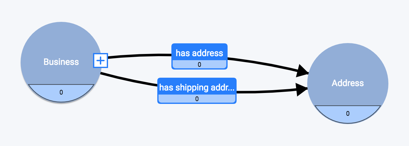 Relationship Cardinality