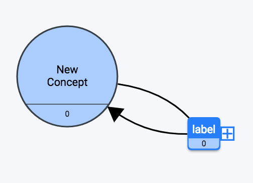 Self-referencing Relationship